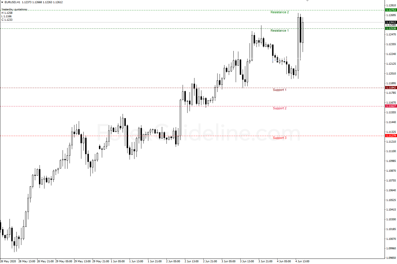 fibonacci pivots thv