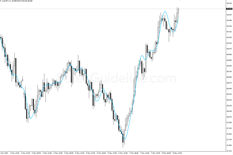 HMA Indicator