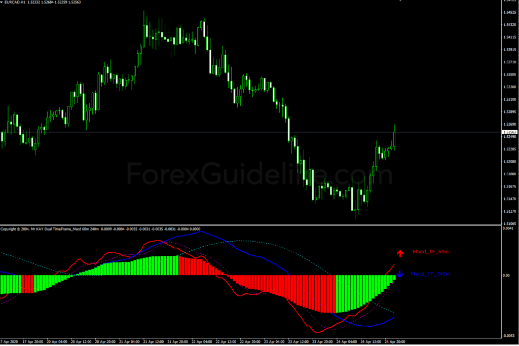 Trading Strategy For Binary Options. Winning Strategies Explained binary strategy kay