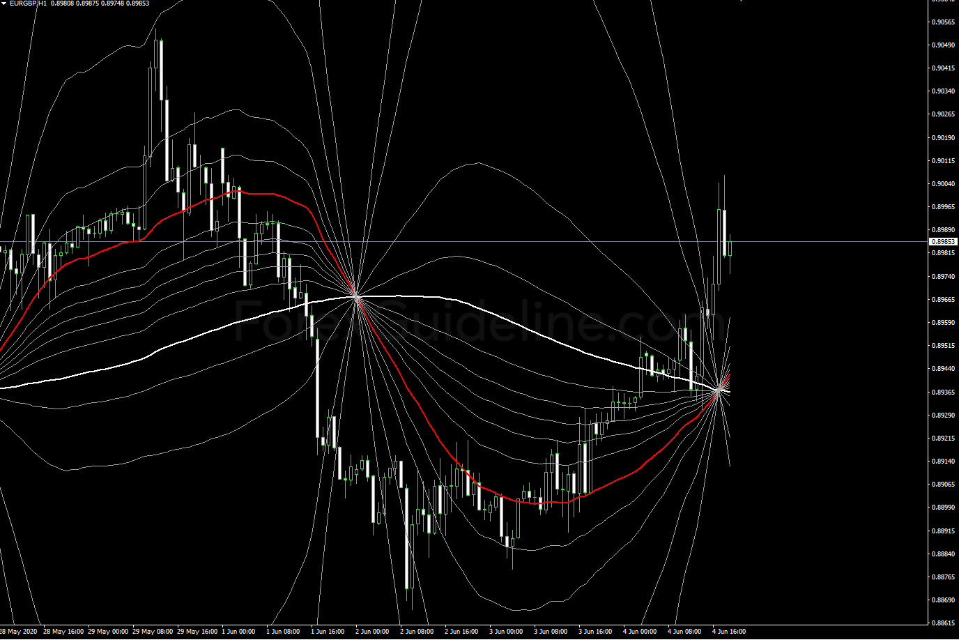 micro pivots