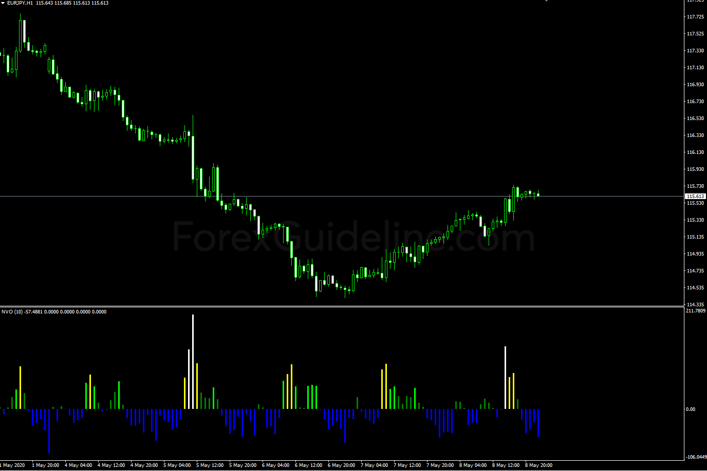 normalized volume oscillator