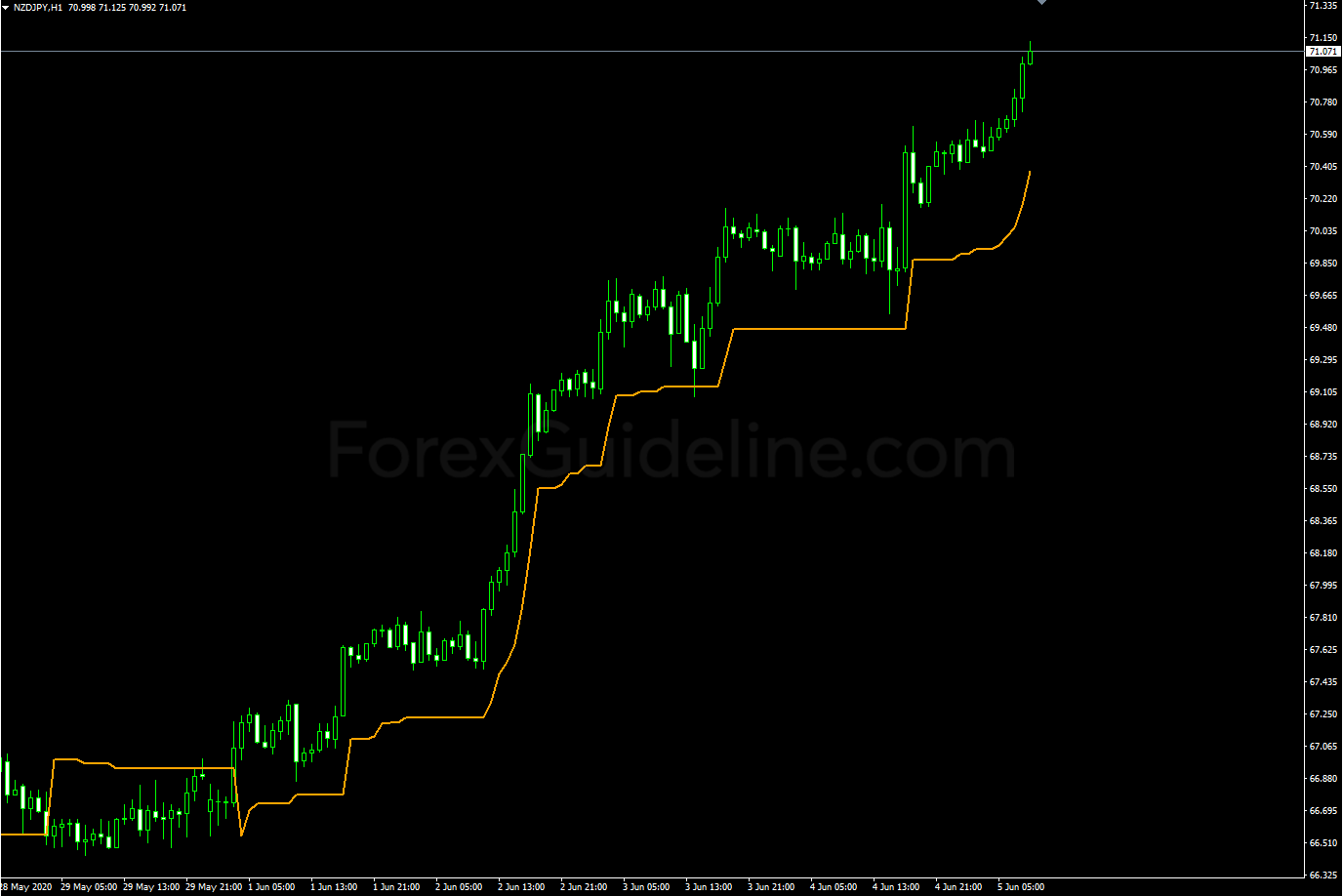 volatility pivot open