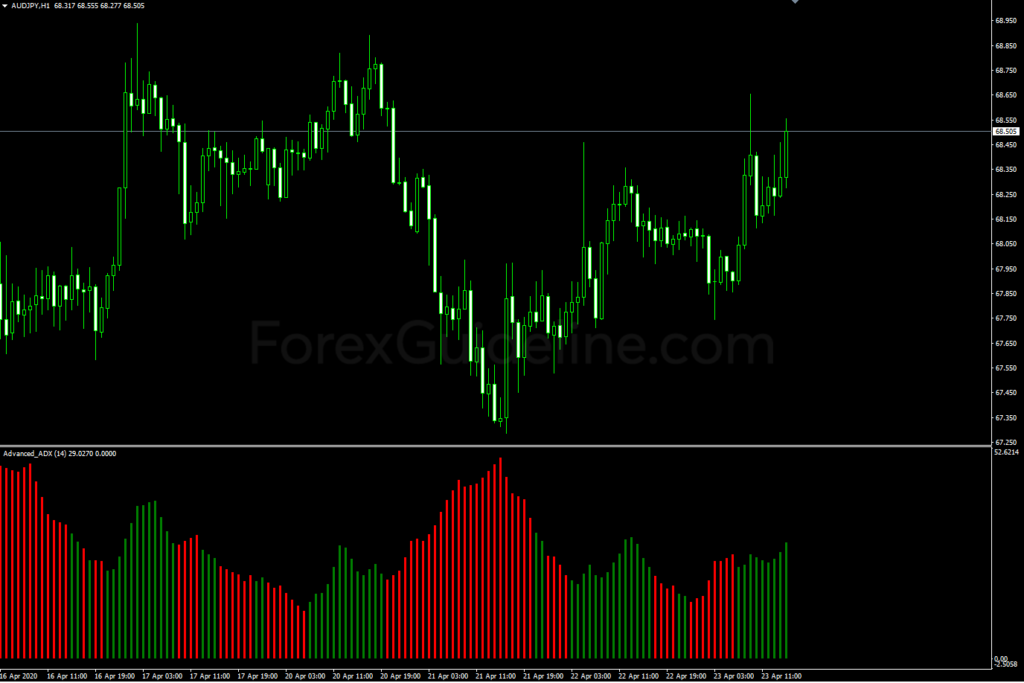 Advanced ADX Indicator