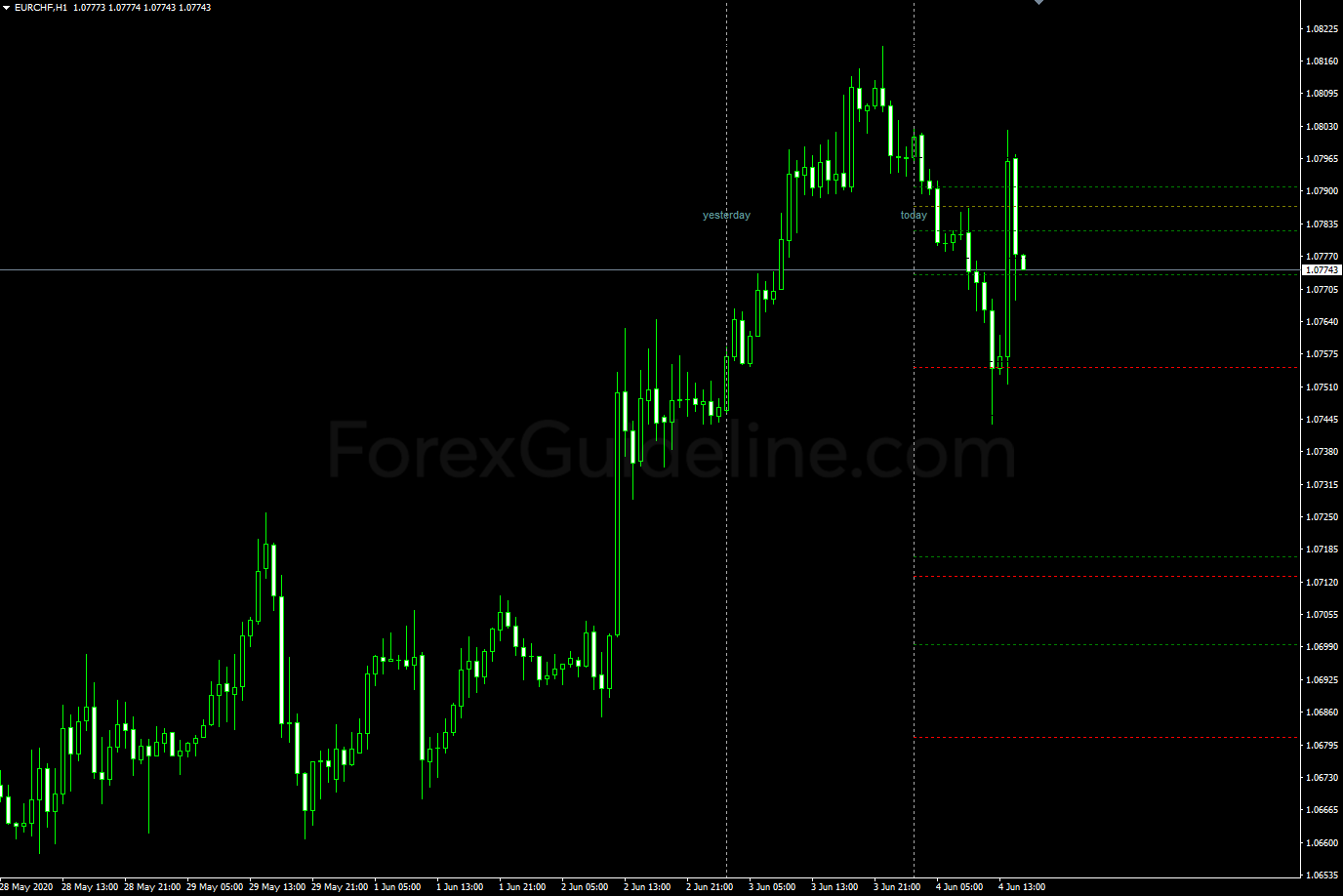 atm pure pivots