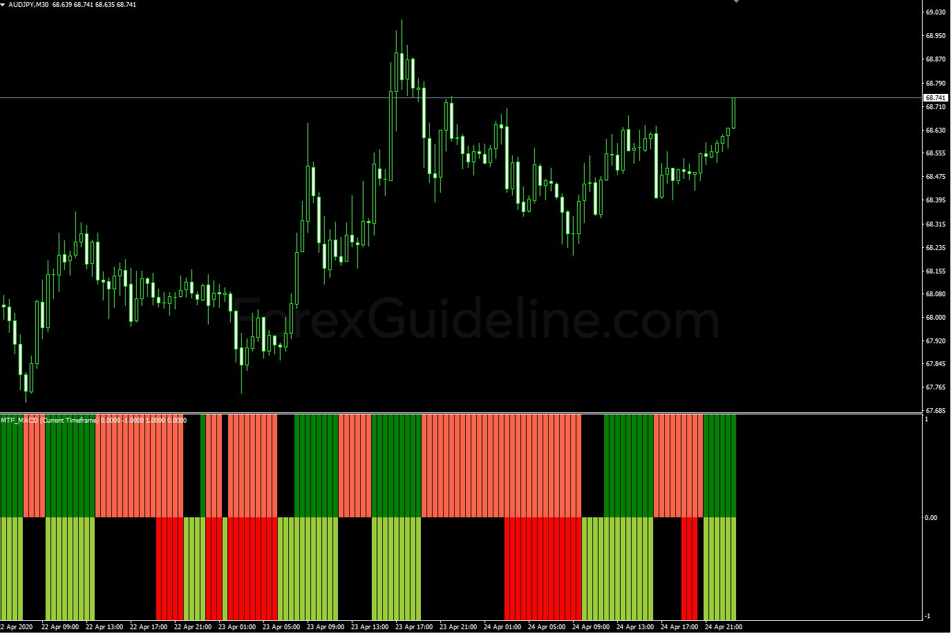 mtf macd bars