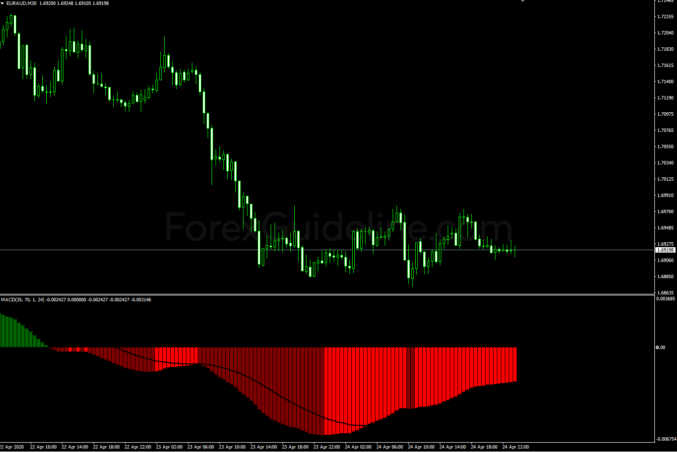 qff macd v1