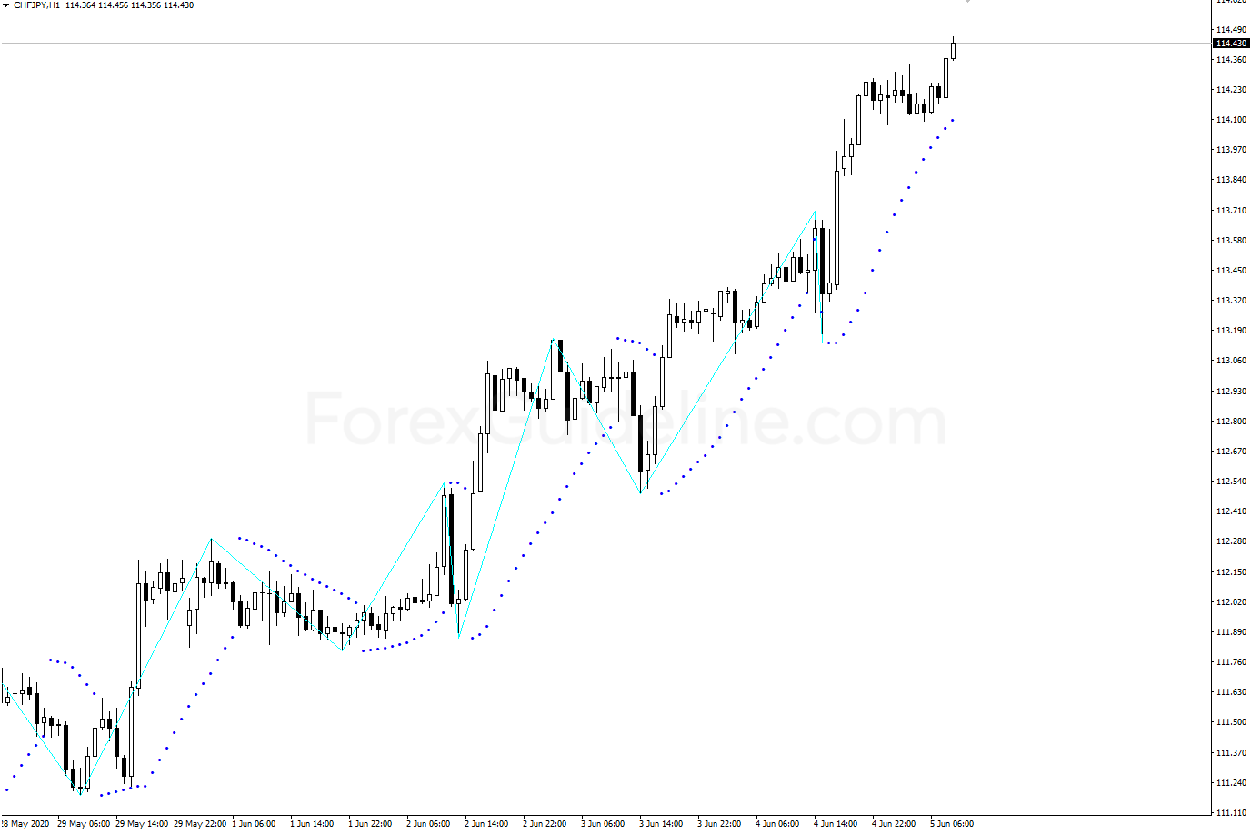 zigzag on parabolic