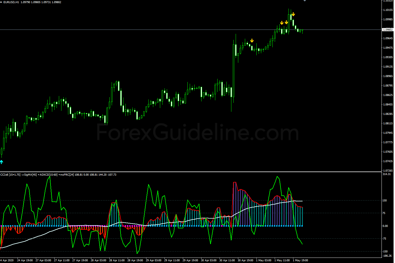 CCIX8 Index Matrix AA TT Indicator