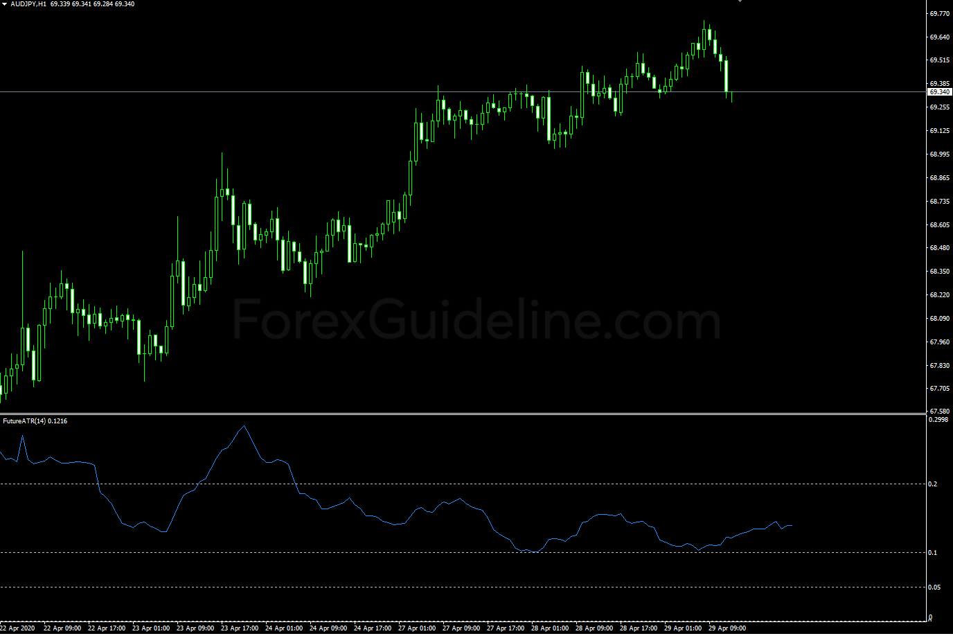 future atr oscillator