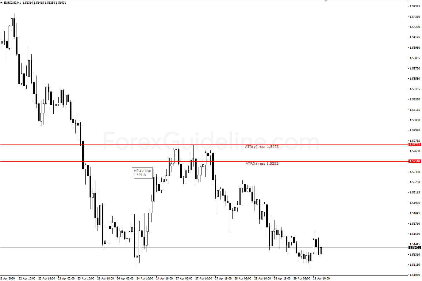 atr levels