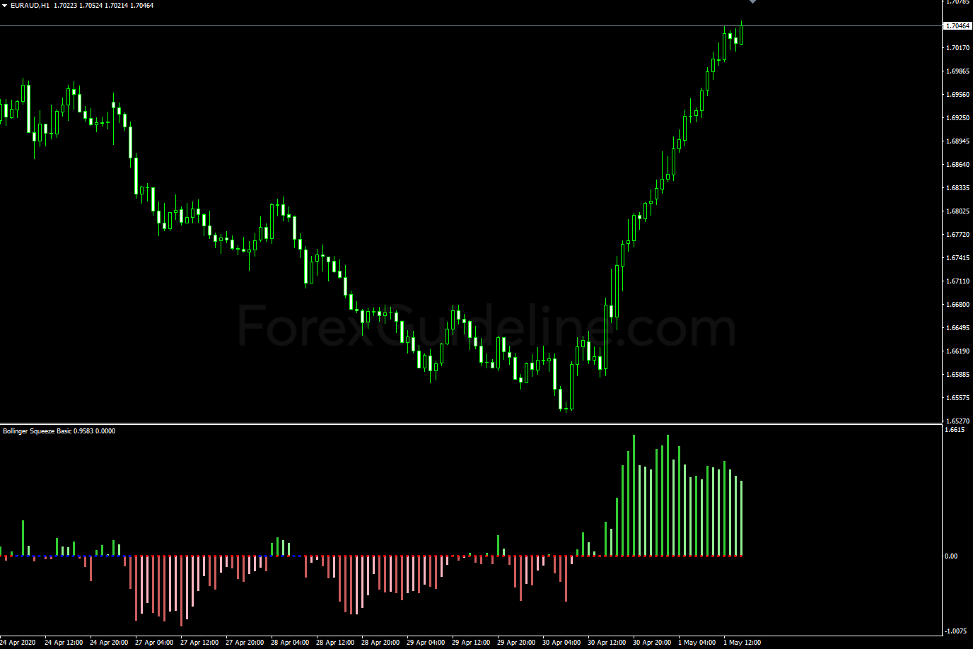 bollinger squeeze basic