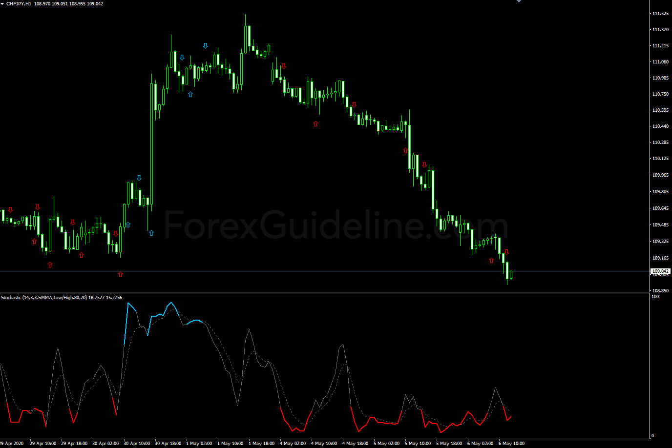 color stochastic v2