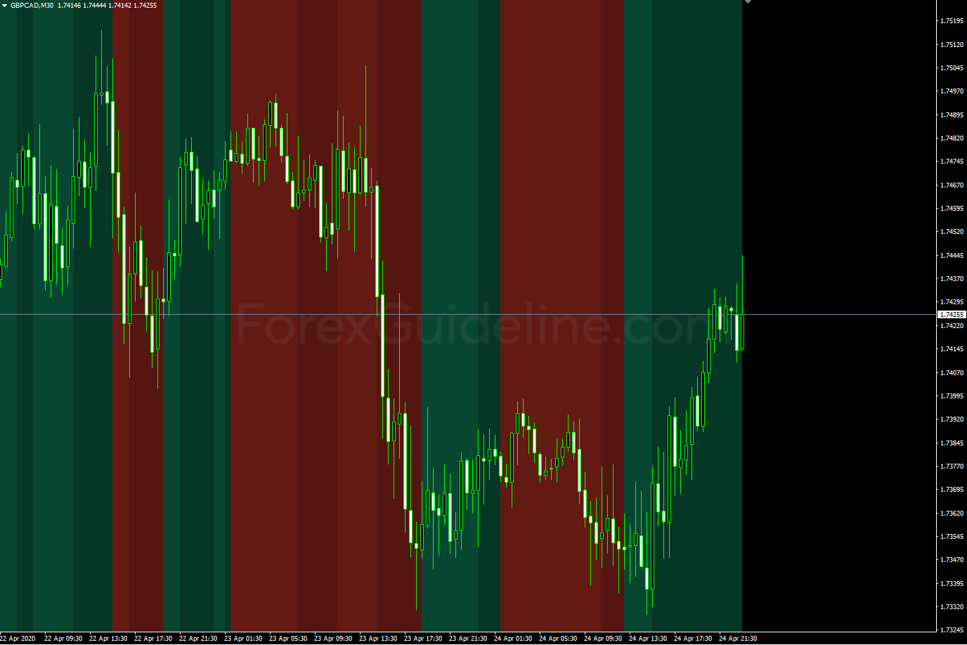 Dema MACD Zones Trading