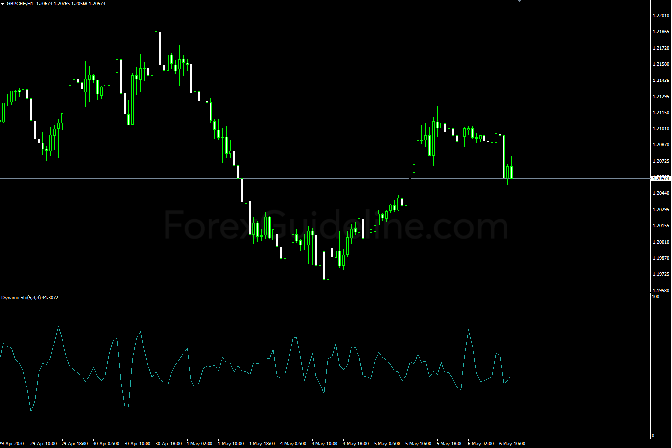 dynamo stochastic