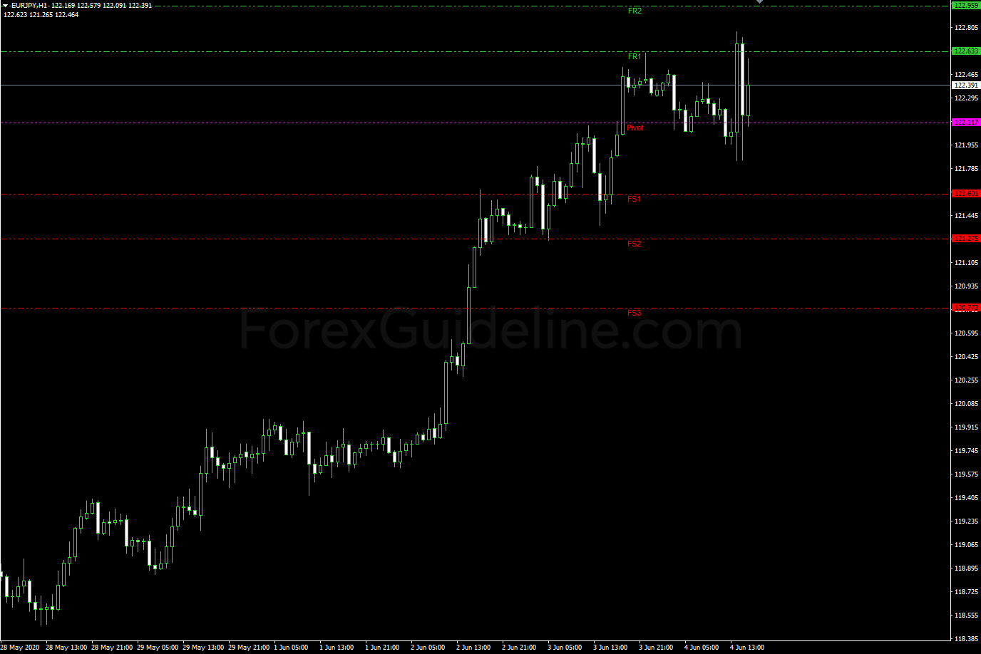 fibonacci pivot lines