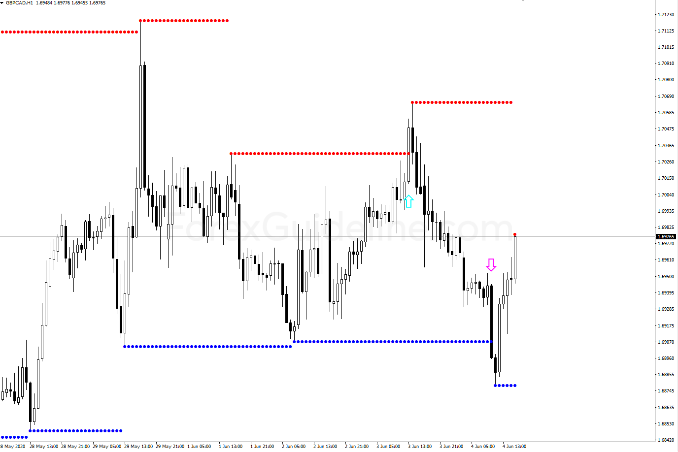 fractals sr with double bands