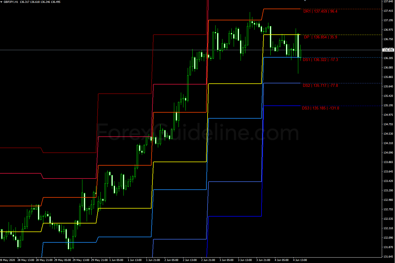 historic pivots