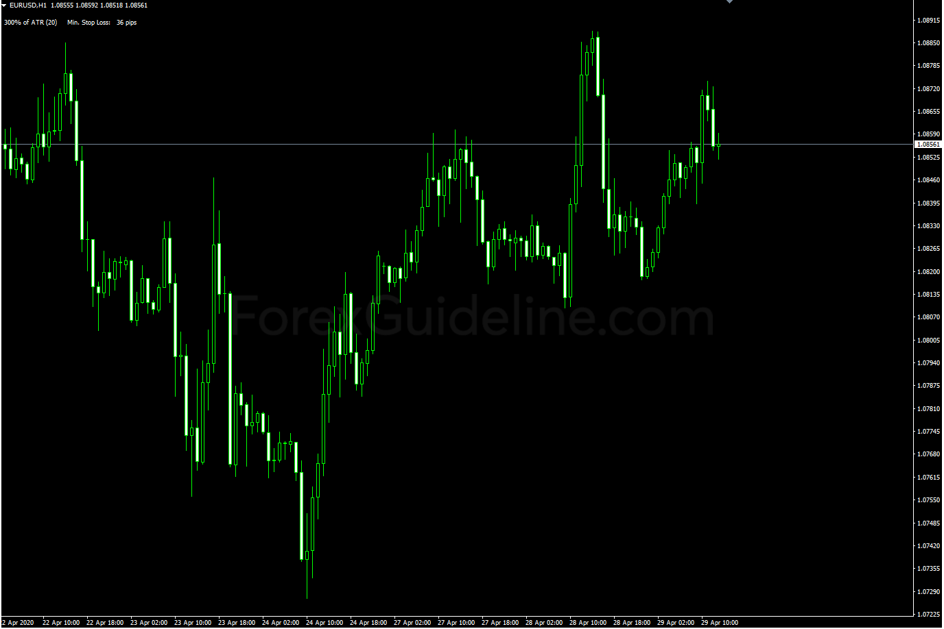 thv3 atr pips