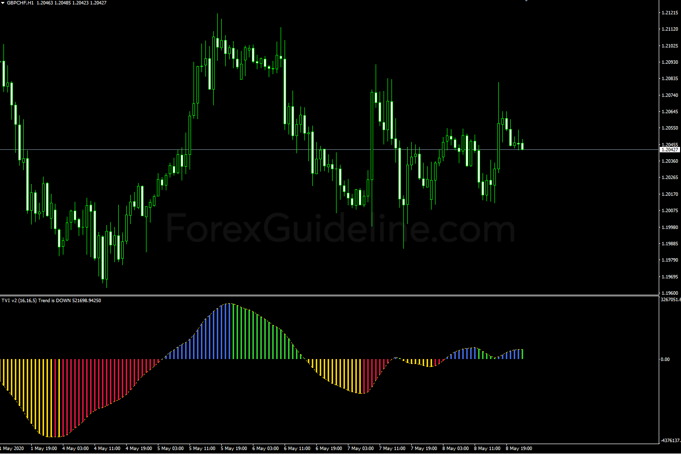 tick volume