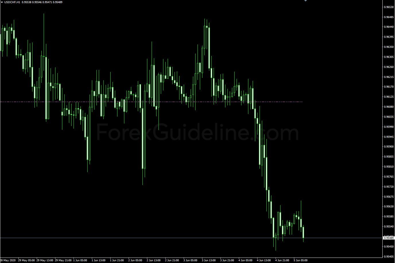 yearly pivot