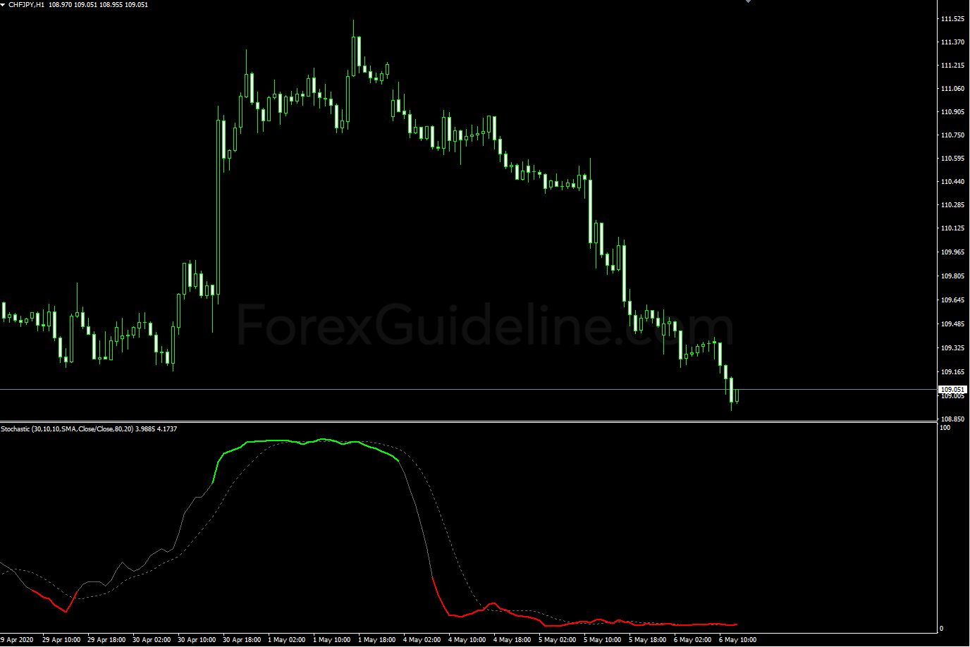 color stochastic