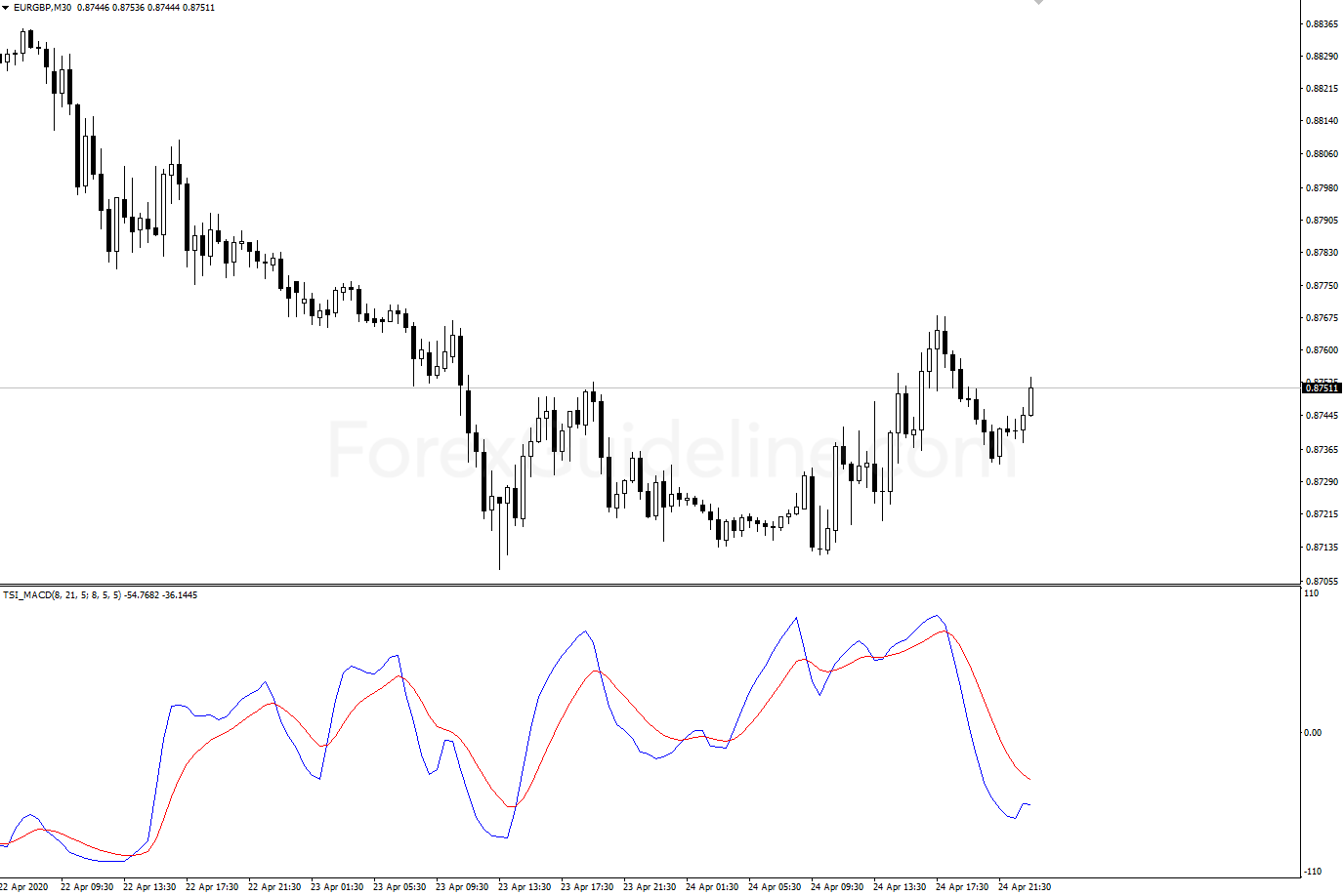 tsi macd