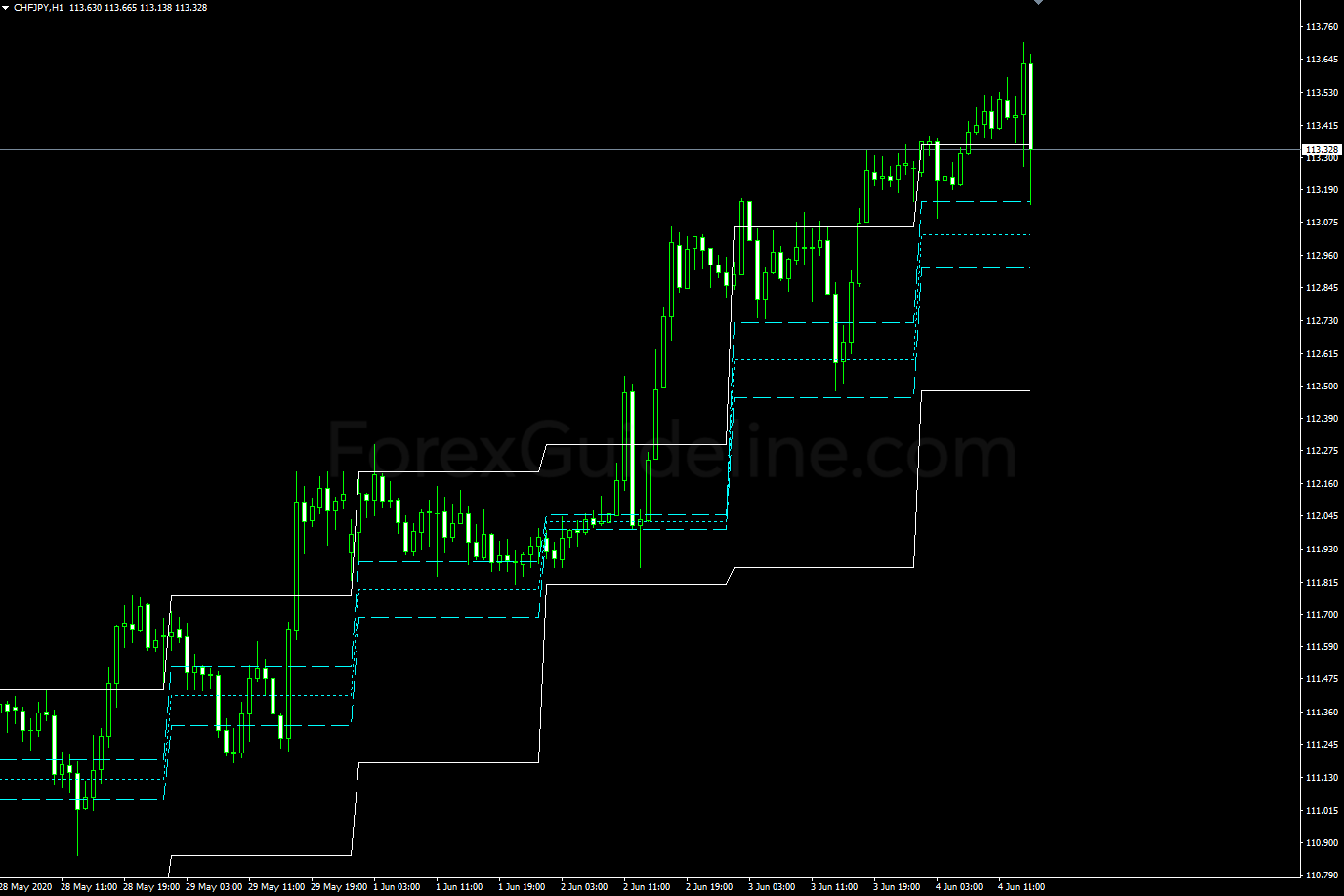 Mark Fisher's Logical Trader ACD Method