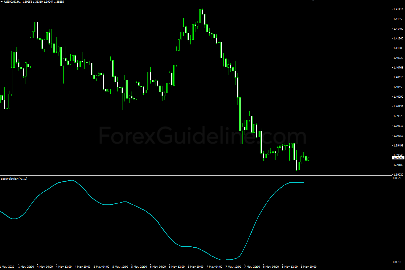 base volatility