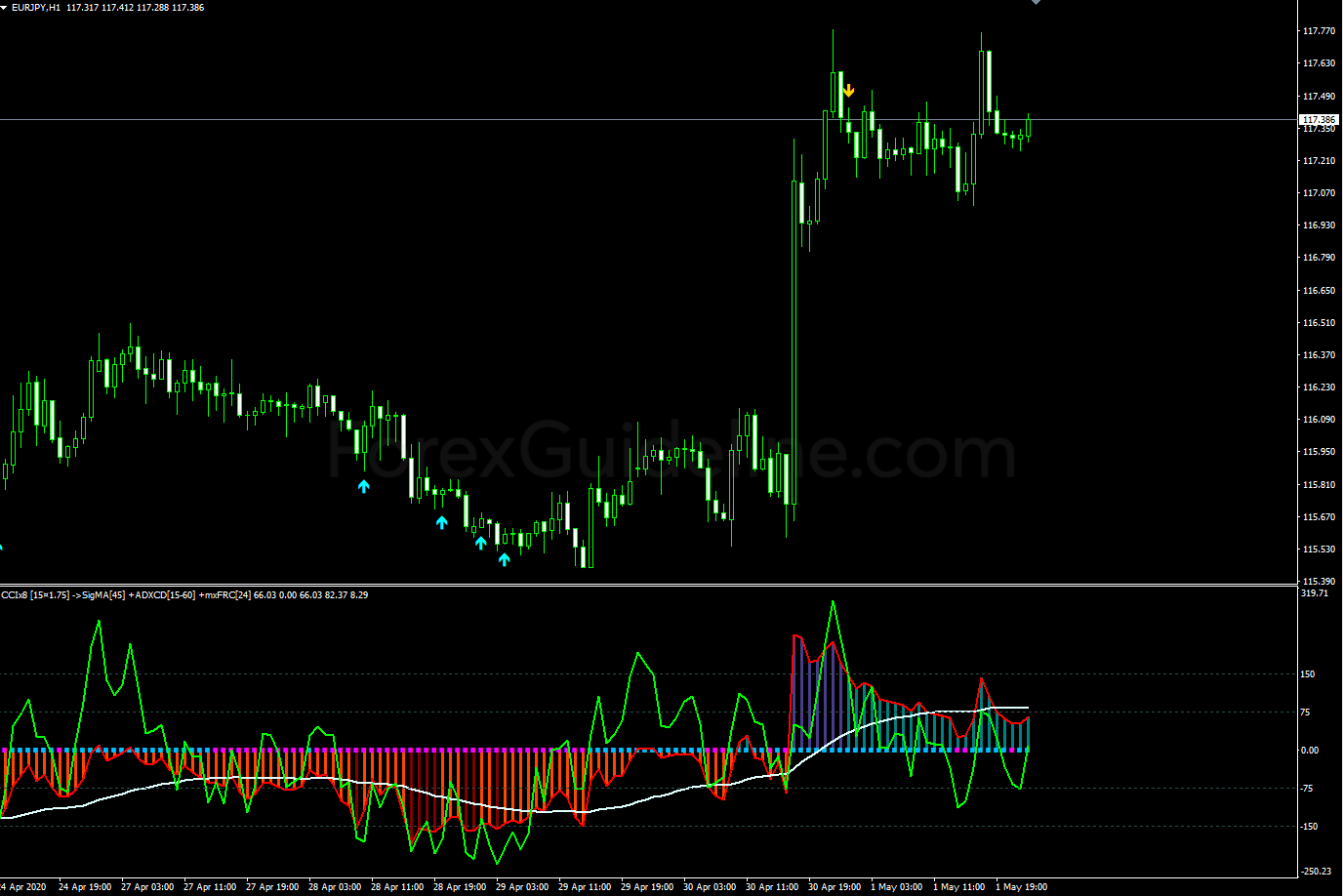 ccix8 index matrix