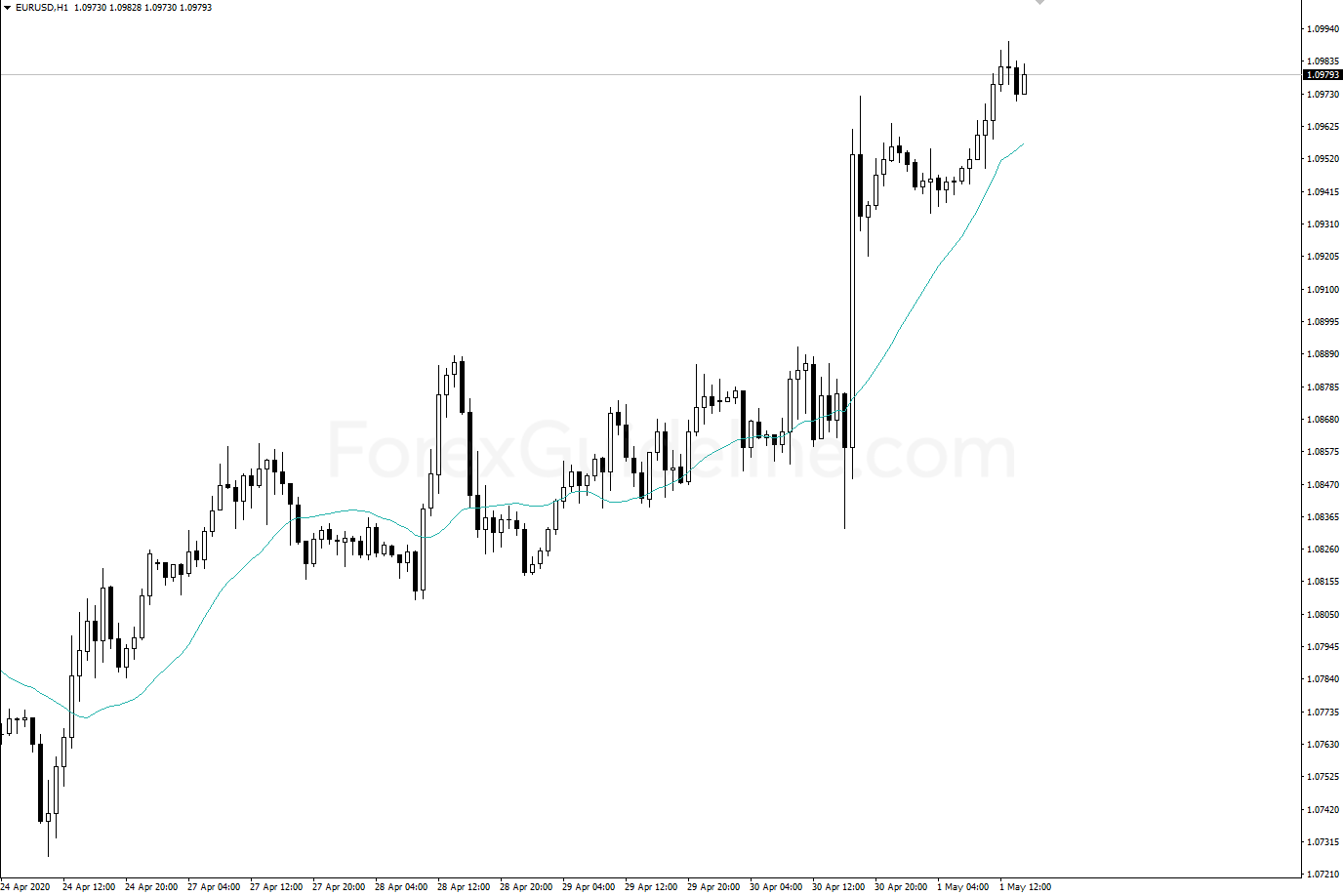 hma bollinger bands