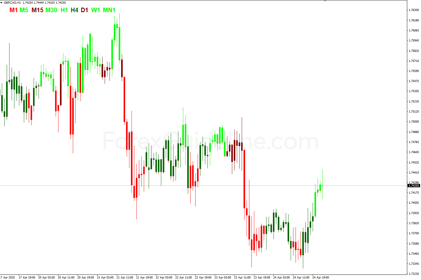 macd candles