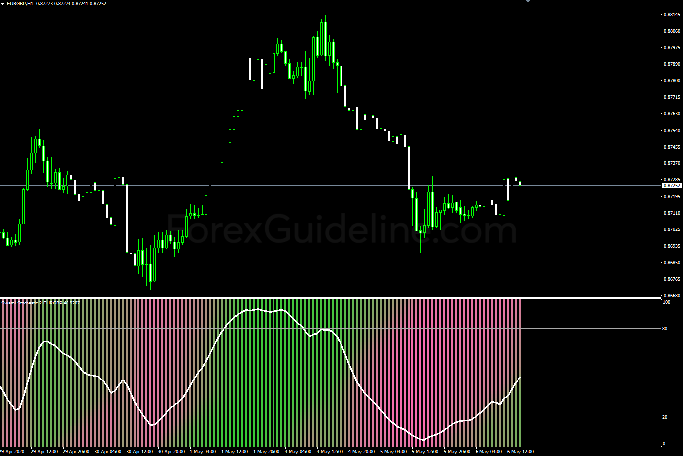 swami stochastic