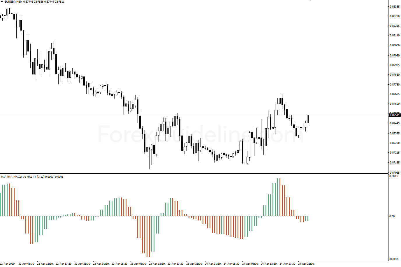 tma macd