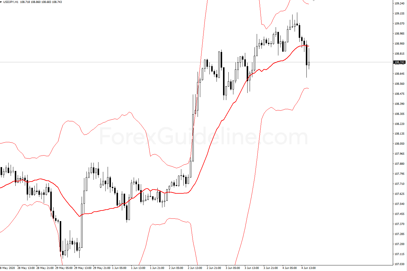 fractal bands