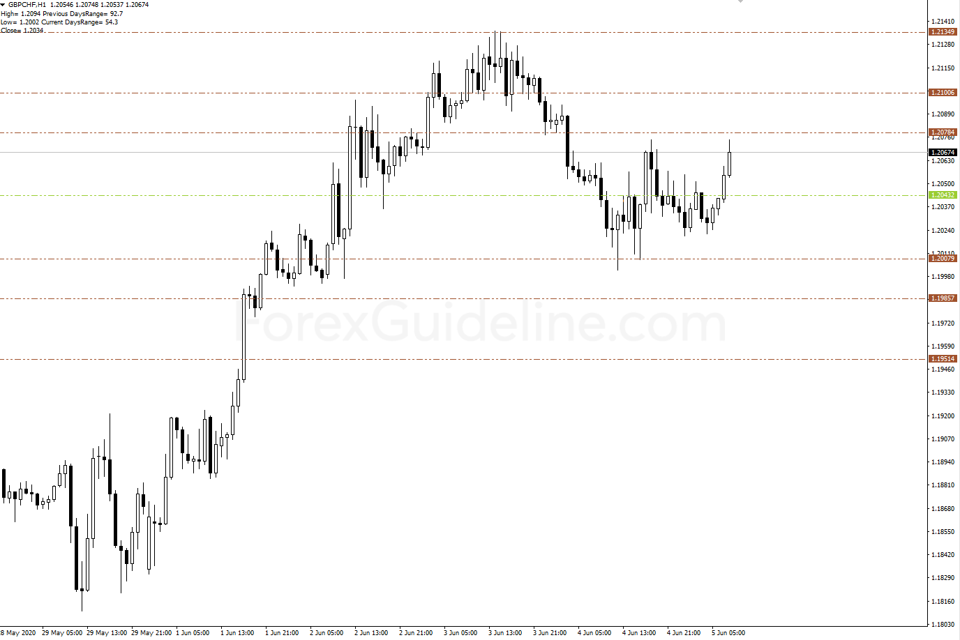 tfx pivot points