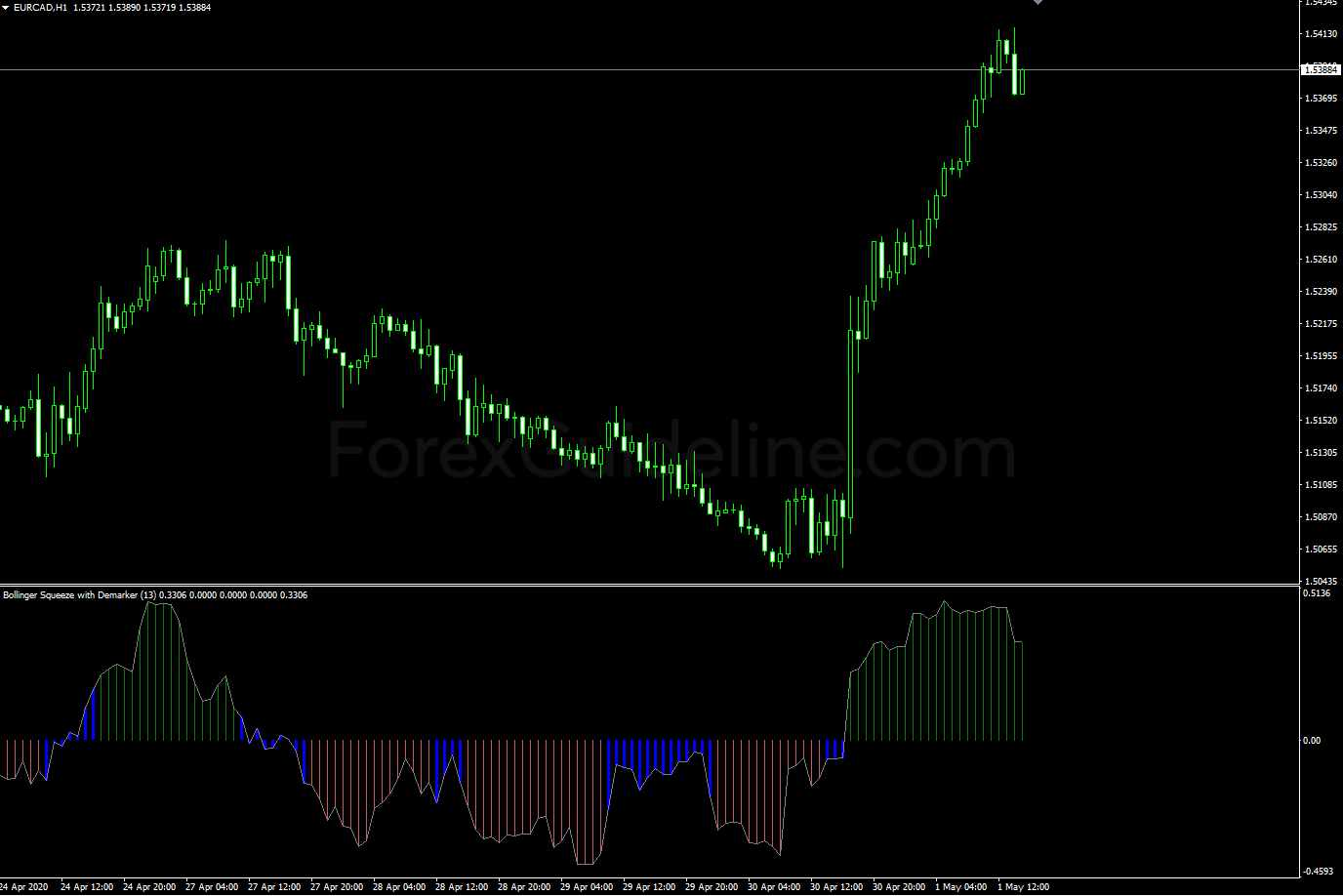 bollinger squeeze with demarker