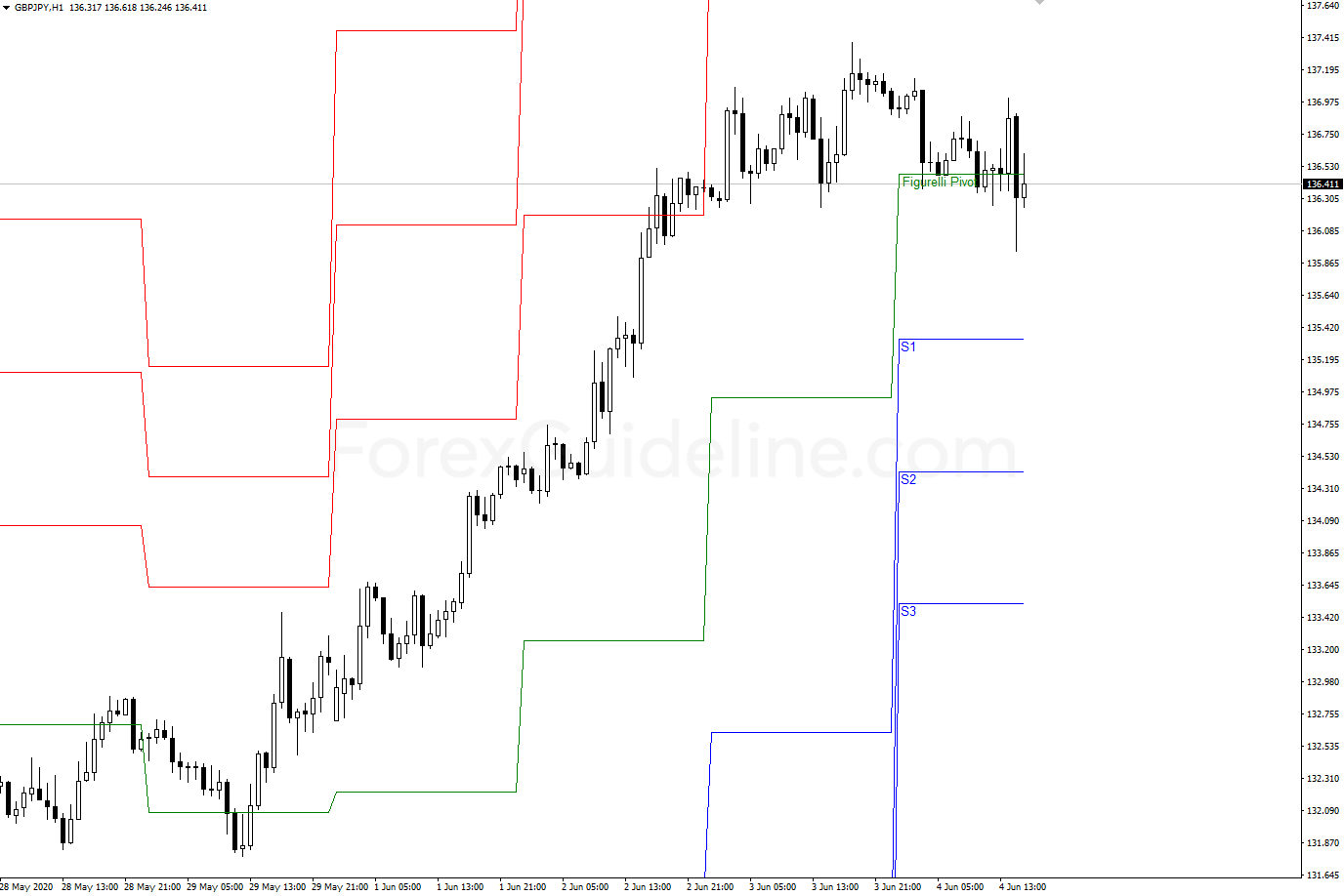 figurelli pivot