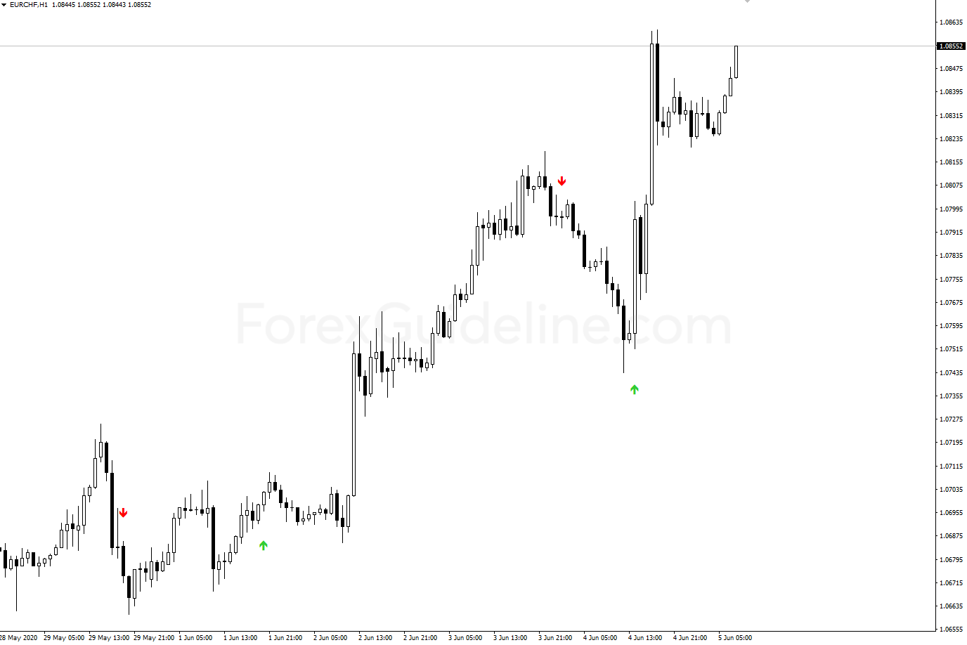 pro parabolic sar