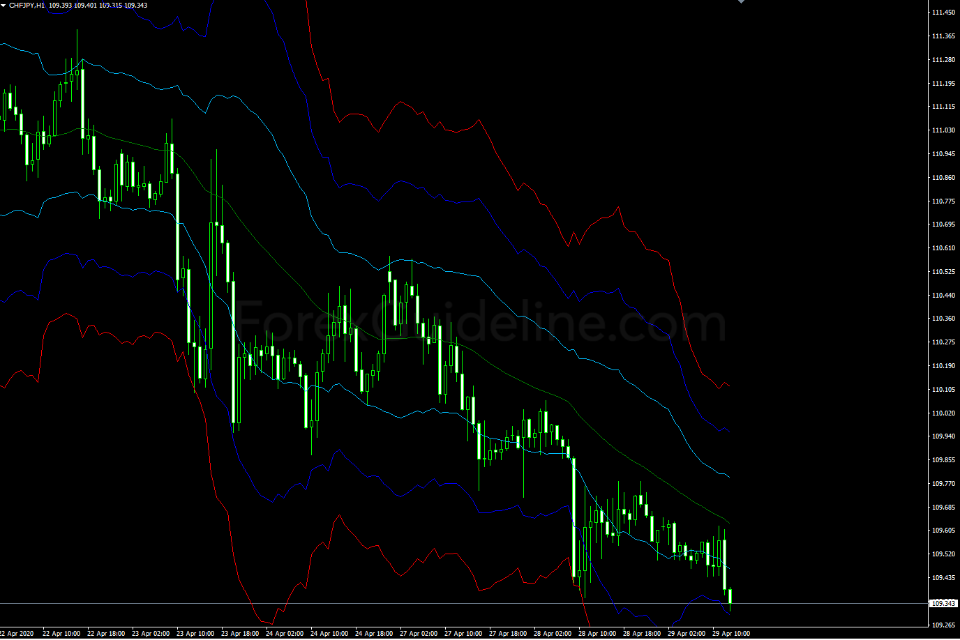 atr channels mtf