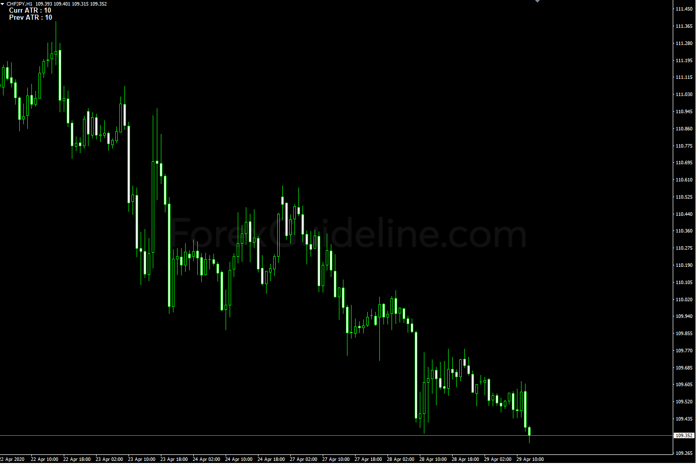 atr chart labeled