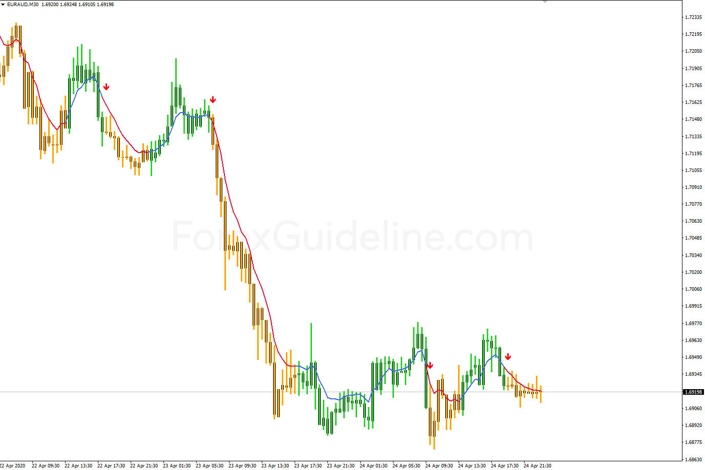 macd osma on chart mtf v2