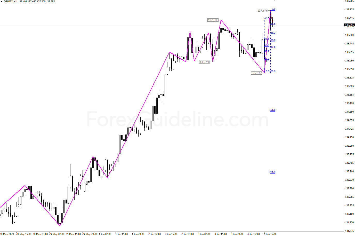 parabolic zz