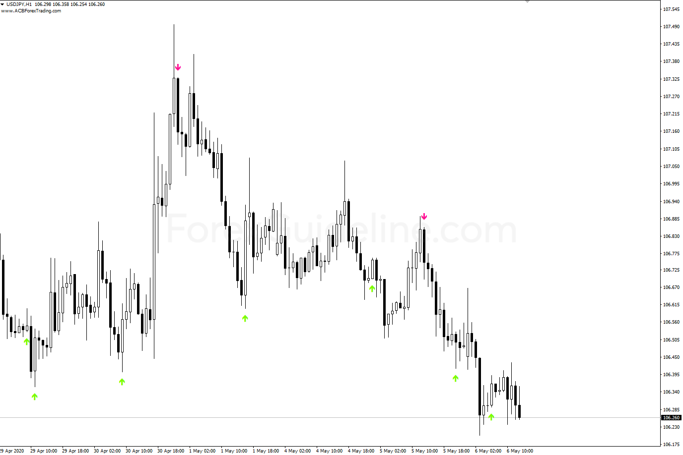 stochastic buy sell arrows