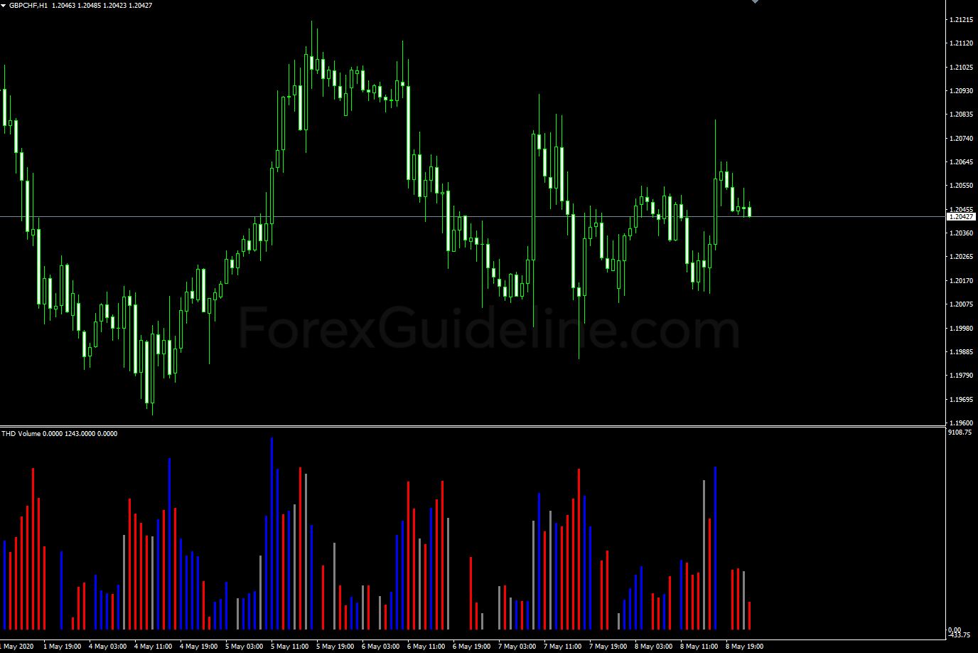 thd volume