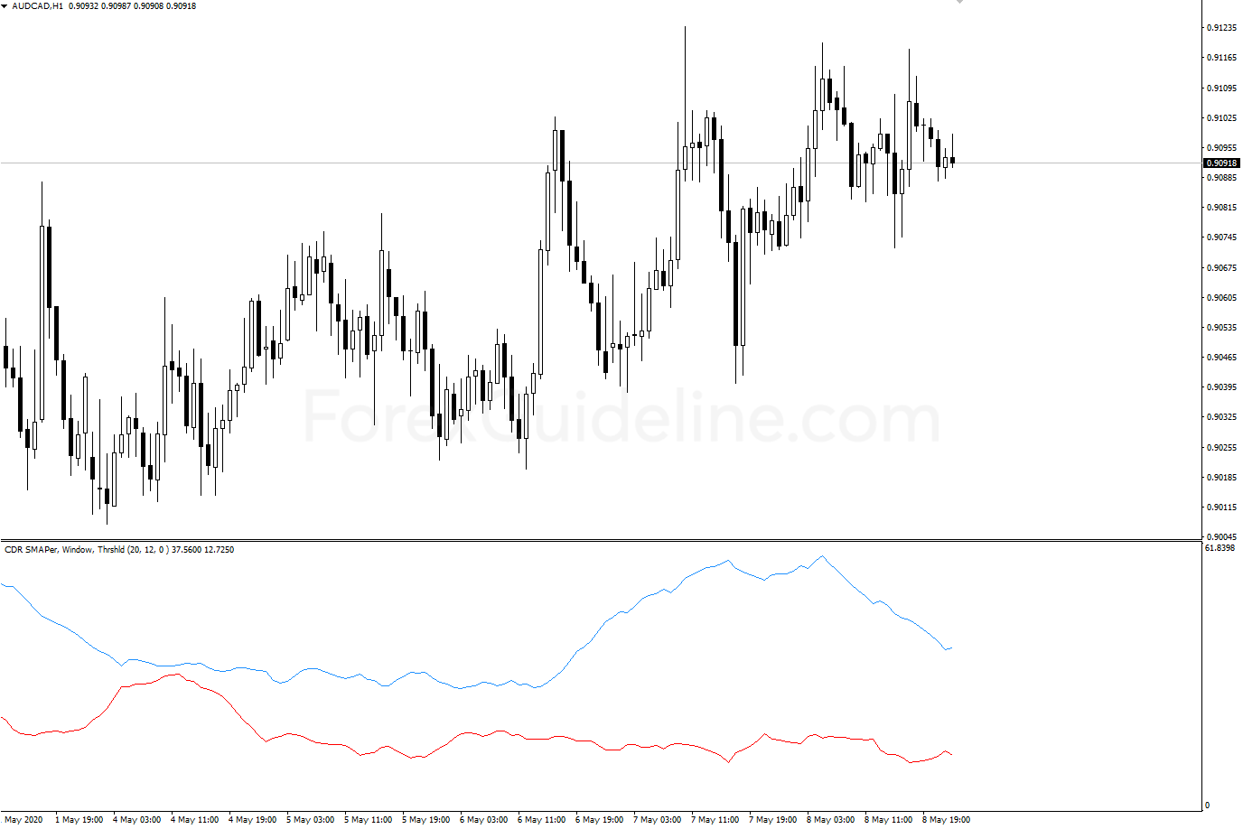 convergent divergent range volatility