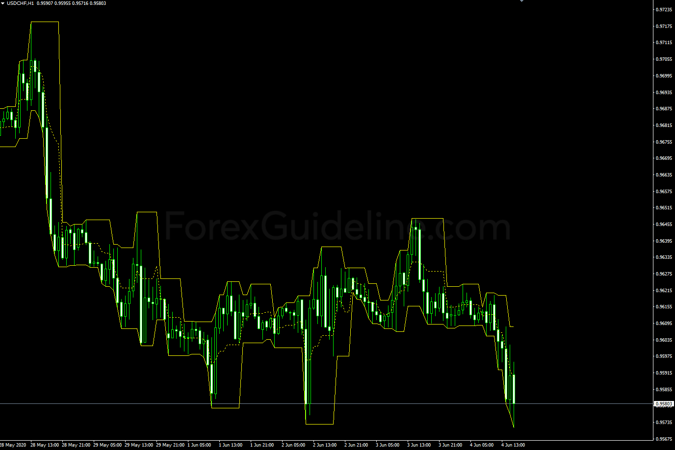 fractal channel