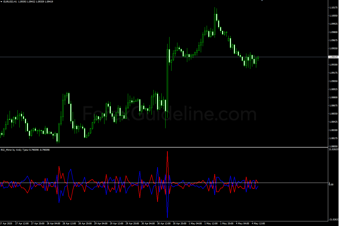 rsi mirror