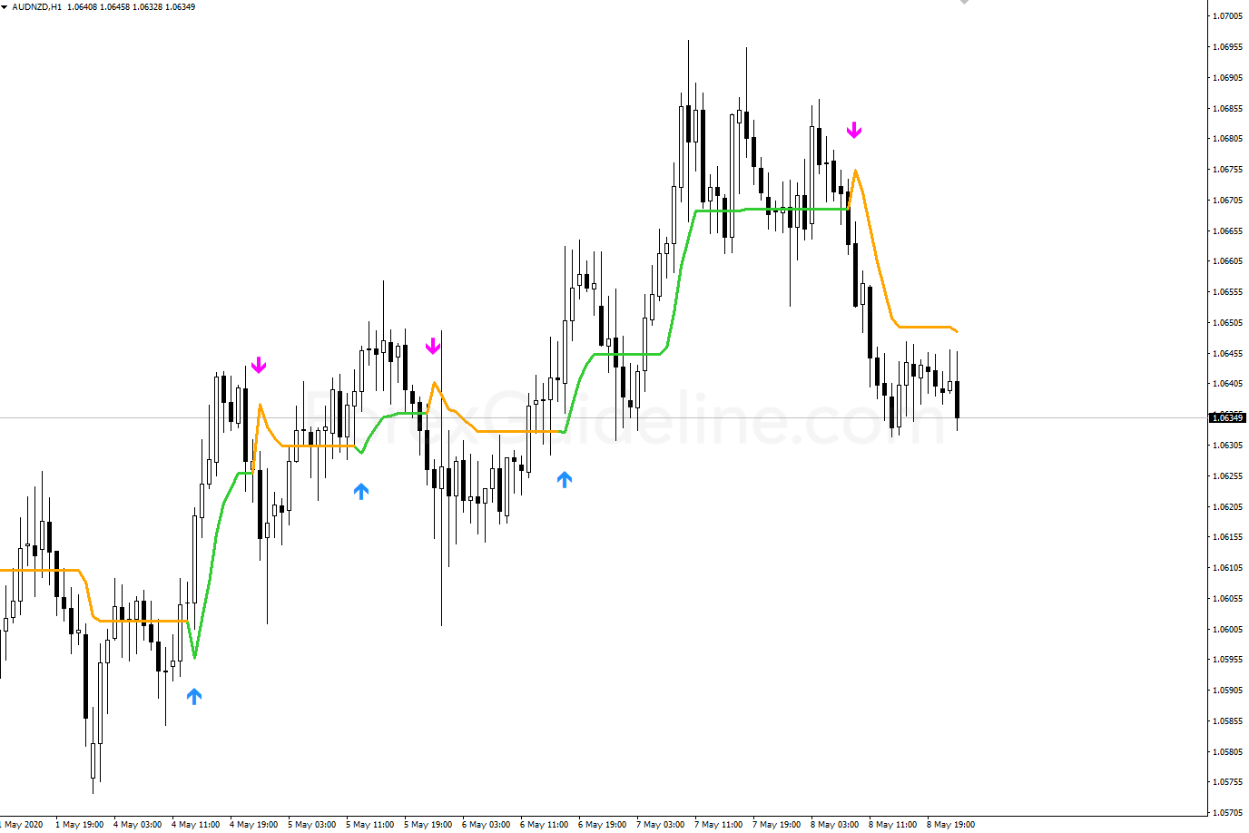 stepma signal