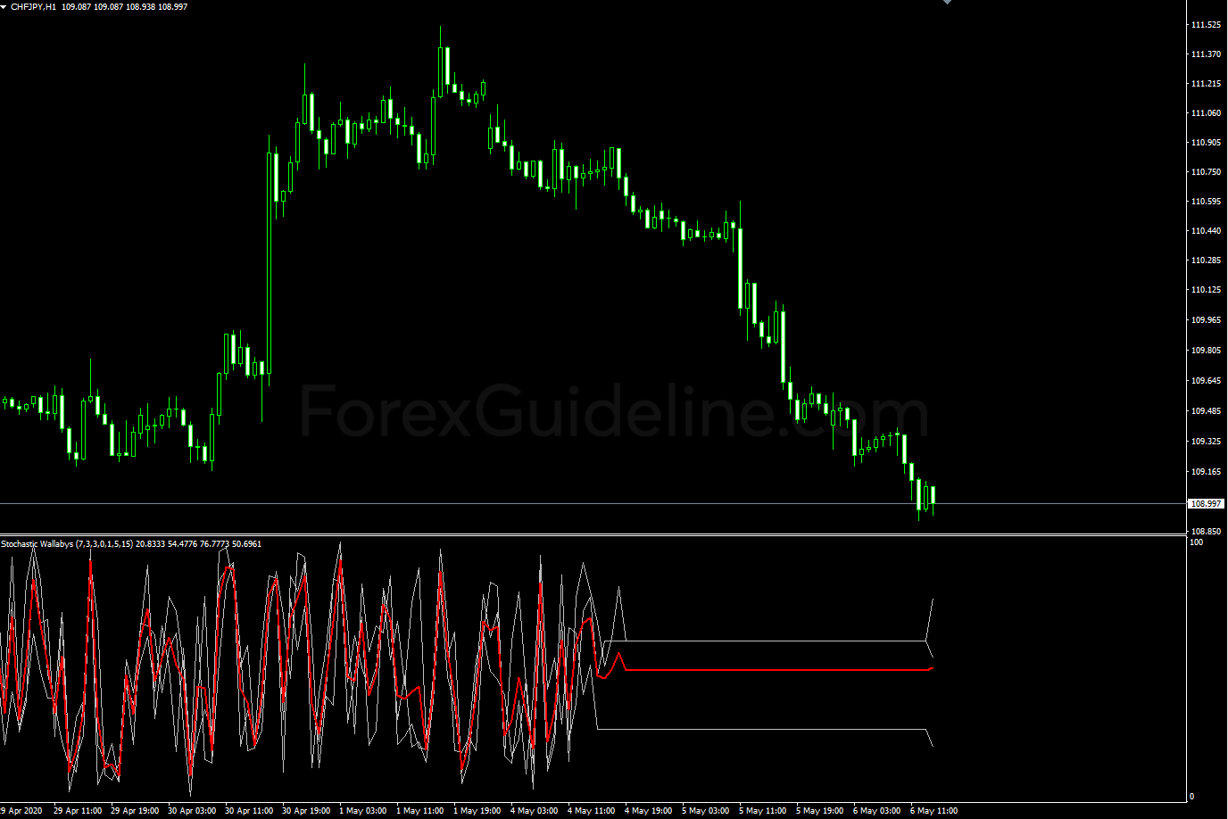 stochastic wallabys