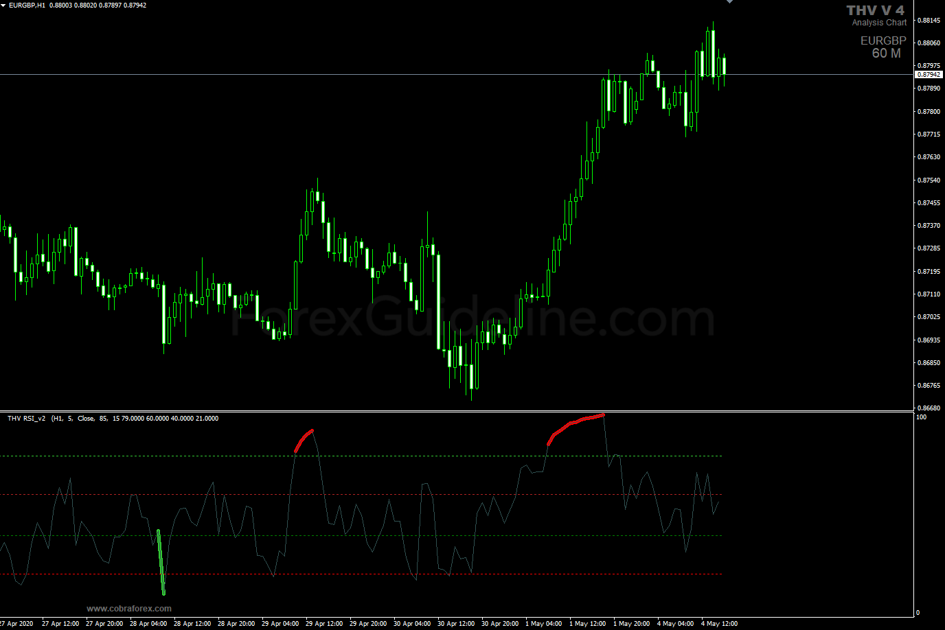 thv rsi oscillator